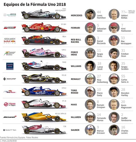 wdc f1 2018